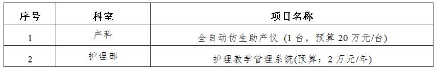 zxyy20190062医疗设备招标公告