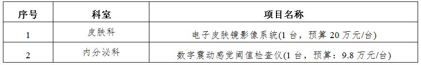 zxyy20190063医疗设备招标公告