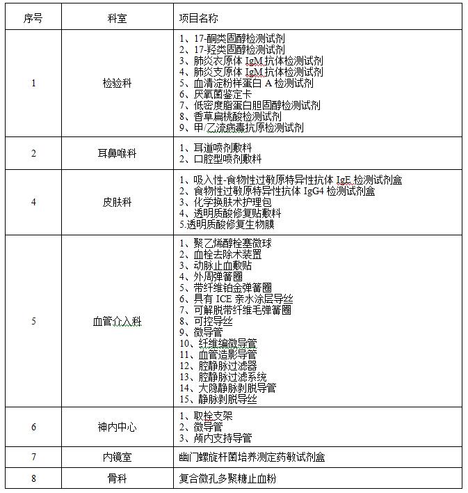 zxyy20190067医疗耗材招标公告