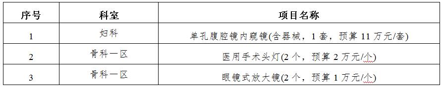 zxyy20190069医疗设备招标公告