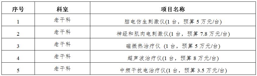 zxyy20190072医疗设备招标公告