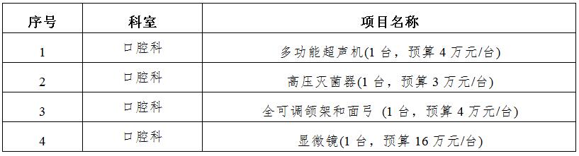zxyy20190077医疗设备招标公告