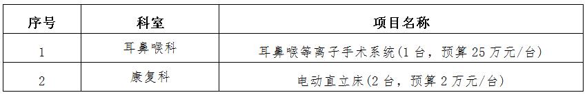zxyy20190078医疗设备招标公告