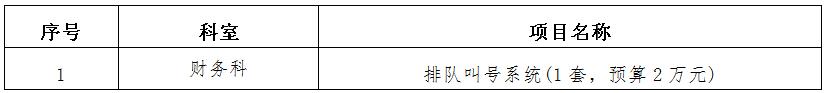 zxyy20190081排队叫号系统招标公告