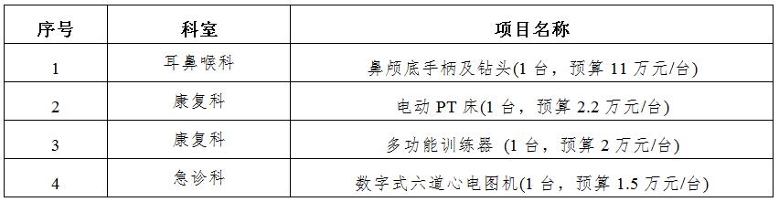 zxyy20190082医疗设备招标公告