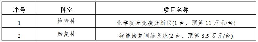 zxyy20190083医疗设备招标公告