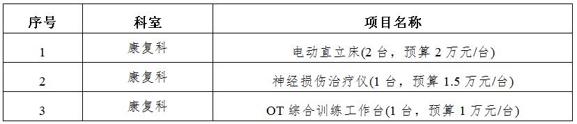 zxyy20190084医疗设备招标公告