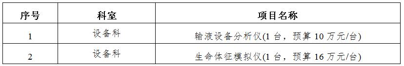 zxyy20190085医疗设备招标公告