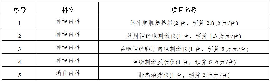 zxyy20190086医疗设备招标公告