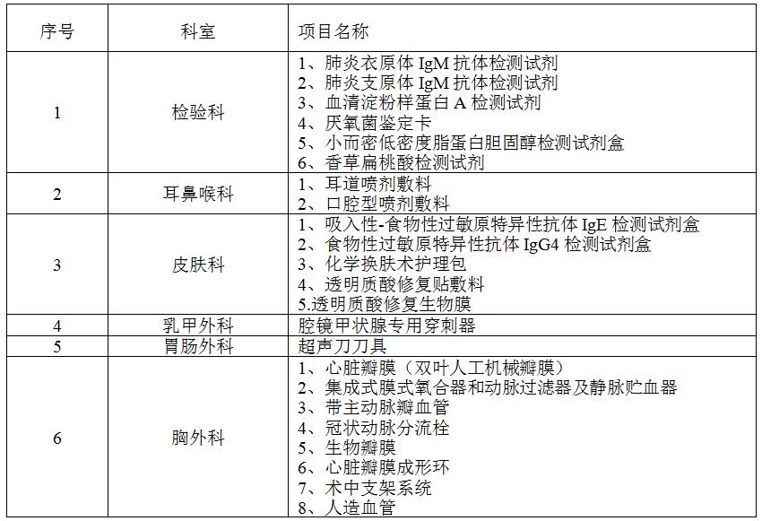 zxyy20190087医疗耗材招标公告