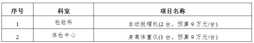 zxyy2020006医疗设备招标公告