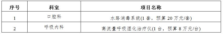 zxyy2020007医疗设备招标公告