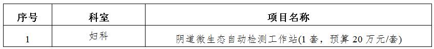 zxyy2020008医疗设备招标公告