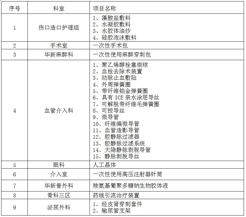 zxyy2020013医疗耗材招标公告