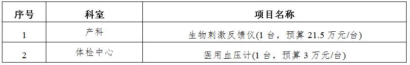 zxyy2020015医疗设备招标公告