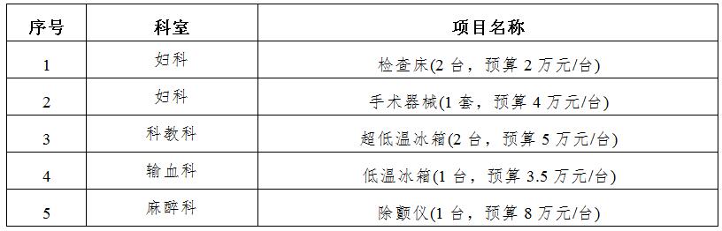 zxyy2020016医疗设备招标公告