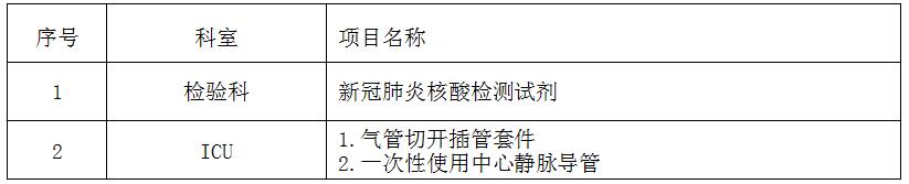 zxyy2020019医疗耗材招标公告
