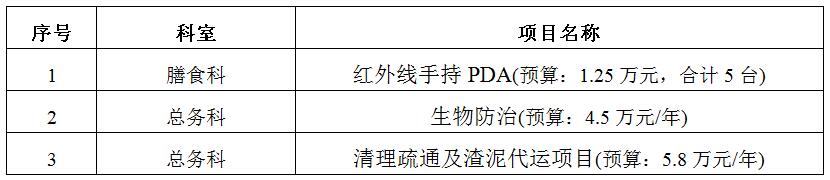 zxyy2020020PDA、除四害、清淤项目招标公告