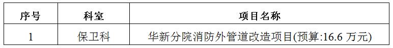 zxyy2020014-1华新分院消防外管道改造招标公告