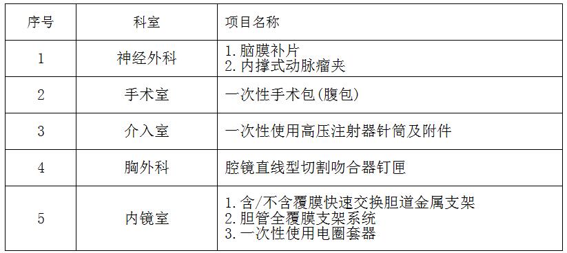 zxyy2020027医疗耗材招标公告
