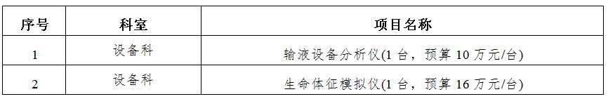 zxyy2020031医疗设备招标公告