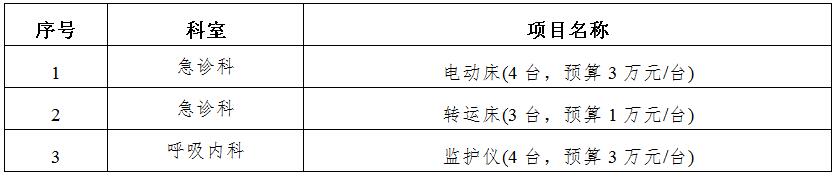 zxyy2020034医疗设备招标公告