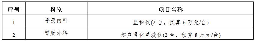 zxyy2020035医疗设备招标公告