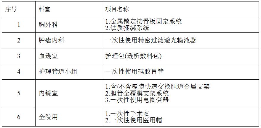 zxyy2020036医疗耗材招标公告