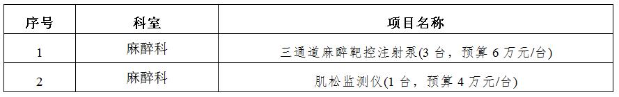 zxyy2020037医疗设备招标公告