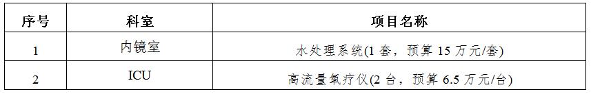 zxyy2020039医疗设备招标公告