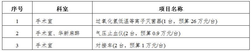 zxyy2020041医疗设备招标公告