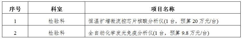 zxyy2020043检验科医疗设备招标公告