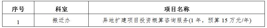 zxyy2020044异地扩建项目投资概算咨询服务招标公告