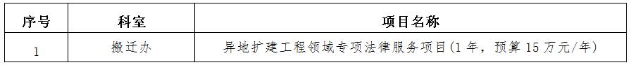 zxyy2020045异地扩建工程领域专项法律服务招标公告