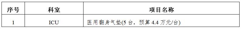 zxyy2020046医用翻身气垫招标公告
