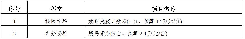 zxyy2020047医疗设备招标公告