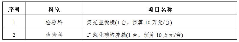zxyy2020051医疗设备招标公告