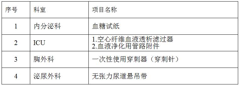 zxyy2020052医疗耗材招标公告