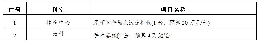 zxyy2020054医疗设备招标公告