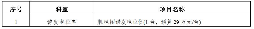 zxyy2020056肌电图诱发电位仪招标公告