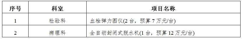 zxyy2020058医疗设备招标公告