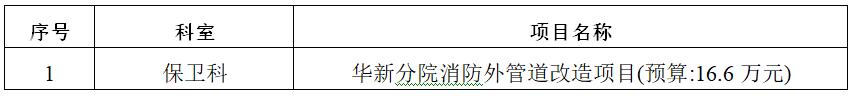 zxyy2020014-2华新分院消防外管道改造项目招标公告