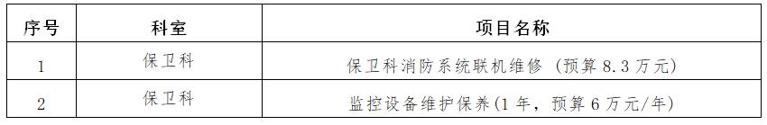 zxyy2020061保卫科消防系统联机维修、监控设备维护保养招标公告