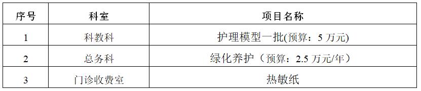 zxyy2020063护理模型、总务科绿化养护、热敏纸招标公告