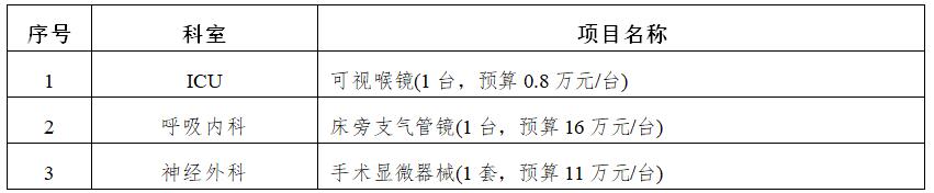 zxyy2020064医疗设备招标公告