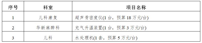zxyy2020065医疗设备招标公告