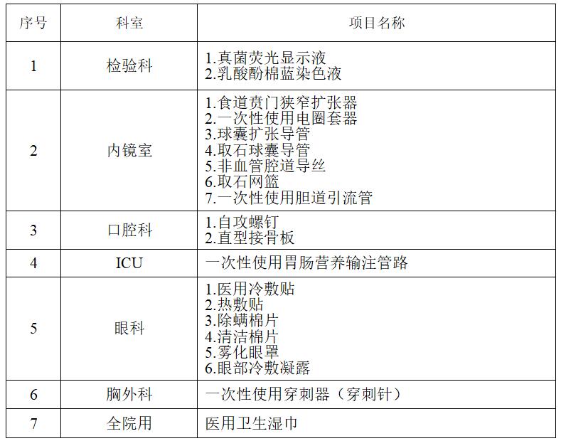 zxyy2020066医疗耗材招标公告