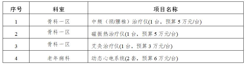 zxyy2020067医疗设备招标公告