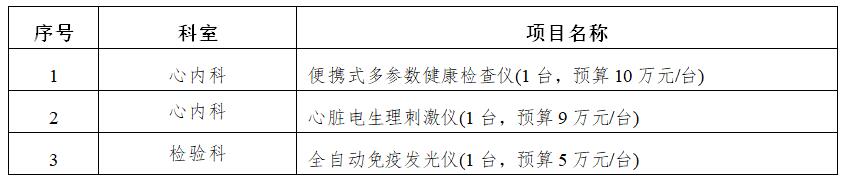 zxyy2020068医疗设备招标公告