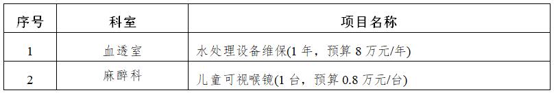 zxyy2020069医疗设备招标公告